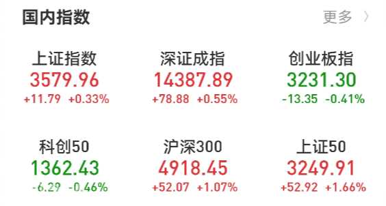 中国平安大反攻，盘中涨超7%；一则紧急通知，煤炭电力板块崩了，这些股票......