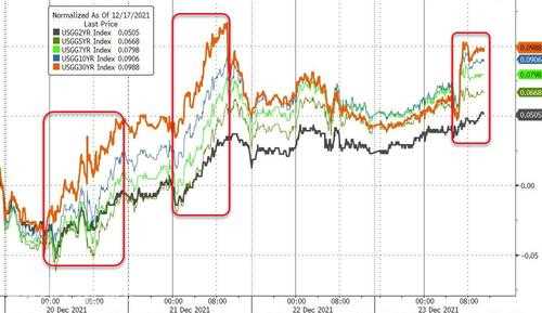 欧美股市迎圣诞效应，特斯拉涨幅两个月最大，京东一度跌超10%，油价引领本周商品齐涨