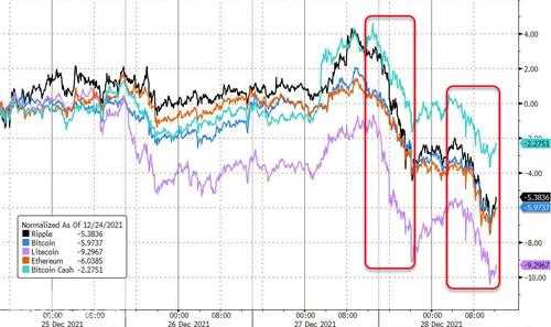 欧股涨，科技拖累标普和纳指下跌，油价一个月新高，欧洲天然气五连跌