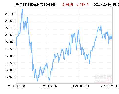 华夏科技成长股票净值上涨1.75% 请保持关注