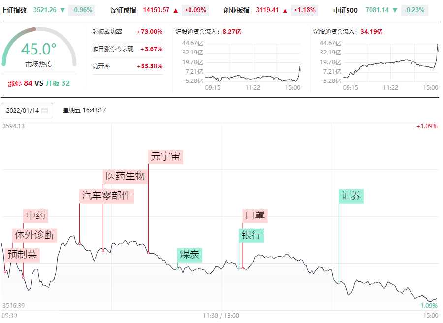 中国股市：两市指数大分化，下周怎么走？