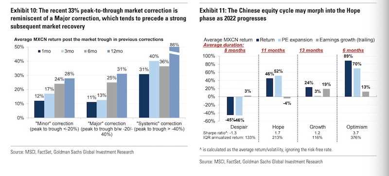 高盛重申看多观点：2022年买入中国股市的十大理由