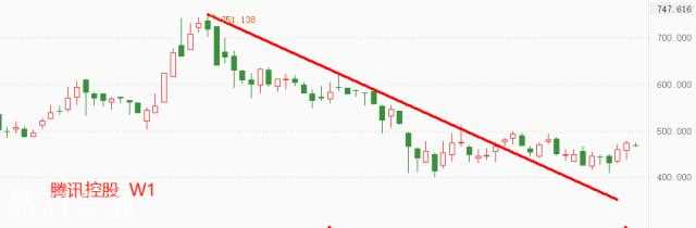 ATFX港股：美股持续走弱，恒生指数的独立行情能持续多久