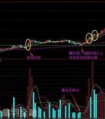 中国股市永远赚钱的一种人：始终牢记“股票买卖点”技巧，保持每日赚5个点